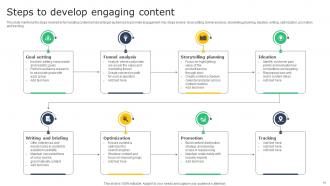 Creating A Winning Content Marketing Approach MKT CD V Impressive Visual