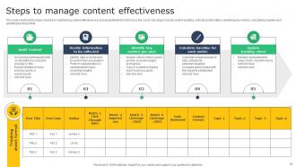 Creating A Winning Content Marketing Approach MKT CD V Captivating Visual