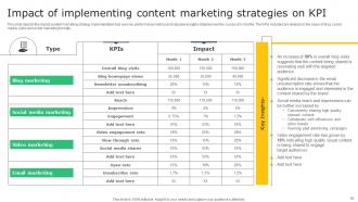Creating A Winning Content Marketing Approach MKT CD V Slides Appealing