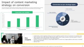 Creating A Winning Content Marketing Approach MKT CD V Idea Appealing