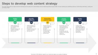 Creating A Winning Content Marketing Approach MKT CD V Downloadable Appealing