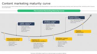 Creating A Winning Content Marketing Maturity Curve MKT SS V