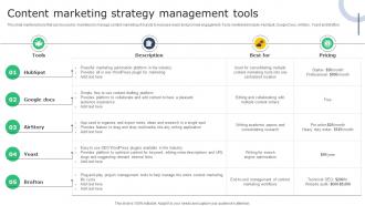 Creating A Winning Content Marketing Strategy Management Tools MKT SS V