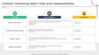 Creating A Winning Content Marketing Team Roles And Responsibilities MKT SS V