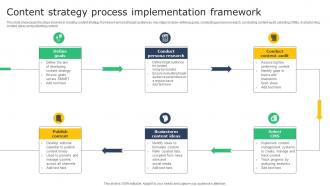 Creating A Winning Content Strategy Process Implementation Framework MKT SS V