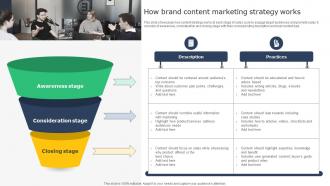 Creating A Winning How Brand Content Marketing Strategy Works MKT SS V