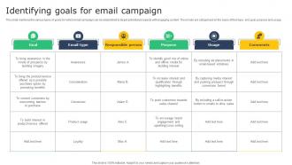 Creating A Winning Identifying Goals For Email Campaign MKT SS V