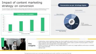 Creating A Winning Impact Of Content Marketing Strategy On Conversion MKT SS V