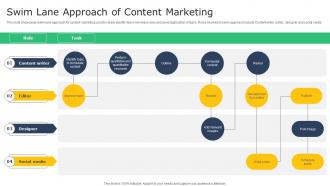 Creating A Winning Swim Lane Approach Of Content Marketing MKT SS V