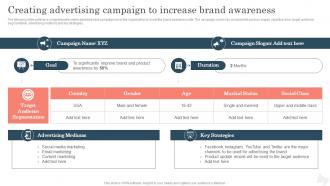 Creating Advertising Campaign To Increase Improving Brand Awareness With Positioning Strategies