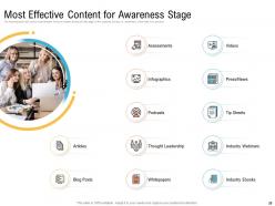 Creating an effective content planning strategy for website powerpoint presentation slides