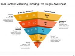 Creating an effective content planning strategy for website powerpoint presentation slides