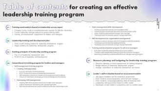 Creating An Effective Leadership Training Program Powerpoint Presentation Slides Interactive Colorful