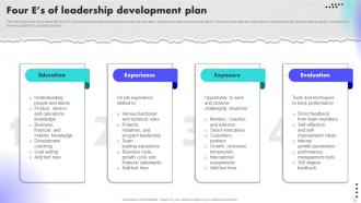 Creating An Effective Leadership Training Program Powerpoint Presentation Slides Captivating Colorful