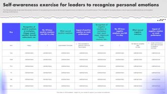 Creating An Effective Leadership Training Program Powerpoint Presentation Slides Template Impressive