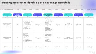 Creating An Effective Leadership Training Program Powerpoint Presentation Slides Editable Impressive