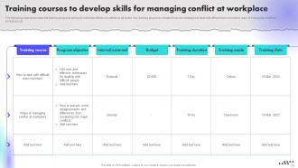 Creating An Effective Leadership Training Program Powerpoint Presentation Slides Downloadable Impressive
