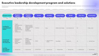 Creating An Effective Leadership Training Program Powerpoint Presentation Slides Designed Impressive