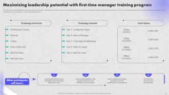 Creating An Effective Leadership Training Program Powerpoint Presentation Slides Colorful Impressive