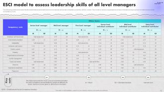Creating An Effective Leadership Training Program Powerpoint Presentation Slides Multipurpose Impressive