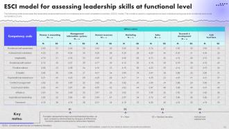 Creating An Effective Leadership Training Program Powerpoint Presentation Slides Attractive Impressive