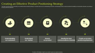 Creating An Effective Product Positioning Strategy Effective Positioning Strategy Product