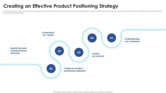 Creating An Effective Product Positioning Strategy Positioning Strategies To Enhance
