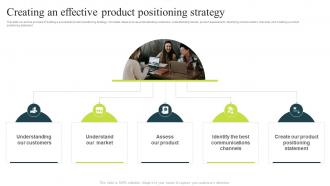 Creating An Effective Product Positioning Strategy Successful Product Positioning Guide