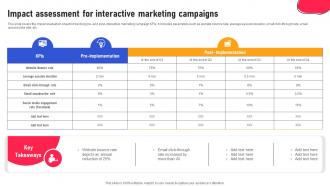 Creating An Interactive Marketing Impact Assessment For Interactive Marketing Campaigns MKT SS V