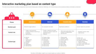 Creating An Interactive Marketing Interactive Marketing Plan Based On Content Type MKT SS V