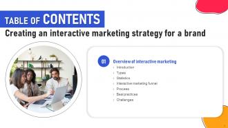 Creating An Interactive Marketing Strategy For A Brand Powerpoint Presentation Slides MKT CD V Aesthatic Best