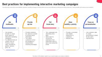 Creating An Interactive Marketing Strategy For A Brand Powerpoint Presentation Slides MKT CD V Idea Good