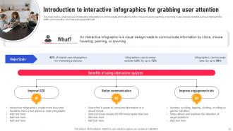 Creating An Interactive Marketing Strategy For A Brand Powerpoint Presentation Slides MKT CD V Compatible Good