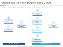 Creating and maintaining organizational culture improving workplace culture ppt diagrams
