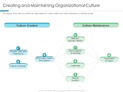Creating And Maintaining Organizational Culture Understanding And Maintaining Organizational Performance