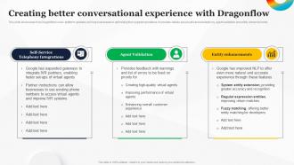 Creating Better Conversational Experience With How To Use Google AI For Your Business AI SS