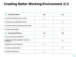 Creating better working environment business ppt powerpoint presentation file format ideas