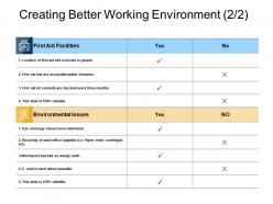 Creating better working environment resources ppt powerpoint slides