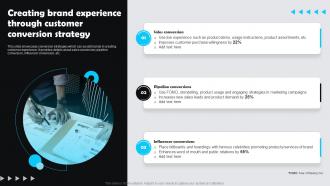 Creating Brand Experience Through Customer Conversion Strategy Customer Experience