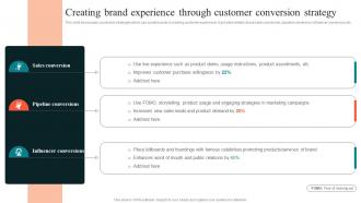 Creating Brand Experience Through Using Experiential Advertising Strategy SS V