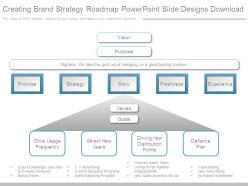 Creating brand strategy roadmap powerpoint slide designs download