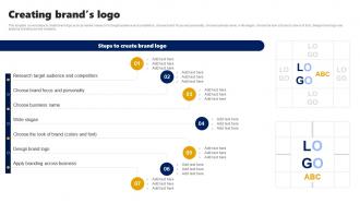 Creating Brands Logo Branding Rollout Plan Ppt Layouts Design Templates