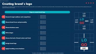 Creating Brands Logo Internal Brand Rollout Plan Ppt Summary
