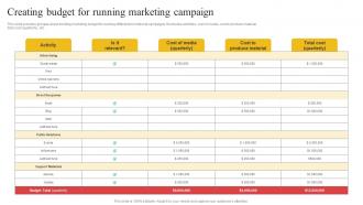 Creating Budget For Running Marketing Building Comprehensive Apparel Business Strategy SS V