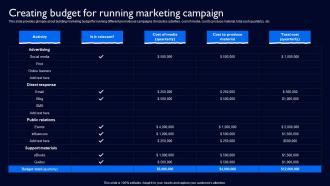 Creating Budget For Running Marketing Campaign Complete Guide To Launch Strategy SS V