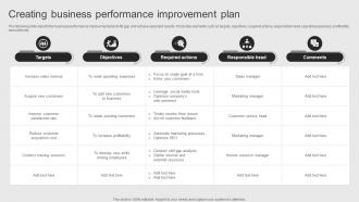 Creating Business Performance Objectives Of Corporate Performance Management To Attain