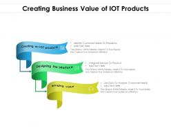 Creating Business Value Of IOT Products