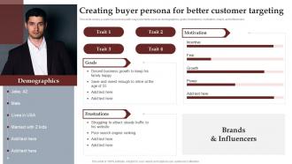 Creating Buyer Persona For Better Customer Targeting Process To Setup Brilliant Strategy SS V
