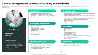 Creating Buyer Personas To Increase Pharmacy Medical Supply Business Plan BP SS
