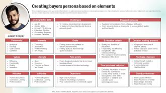 Creating Buyers Persona Based On Elements Customer Persona Creation Plan
